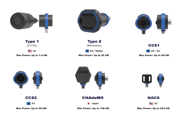 Side-by-side comparison of the main EV charging plugs (Type 1/J1772, Type 2, CCS, CHAdeMO, NACS) with clear labels
